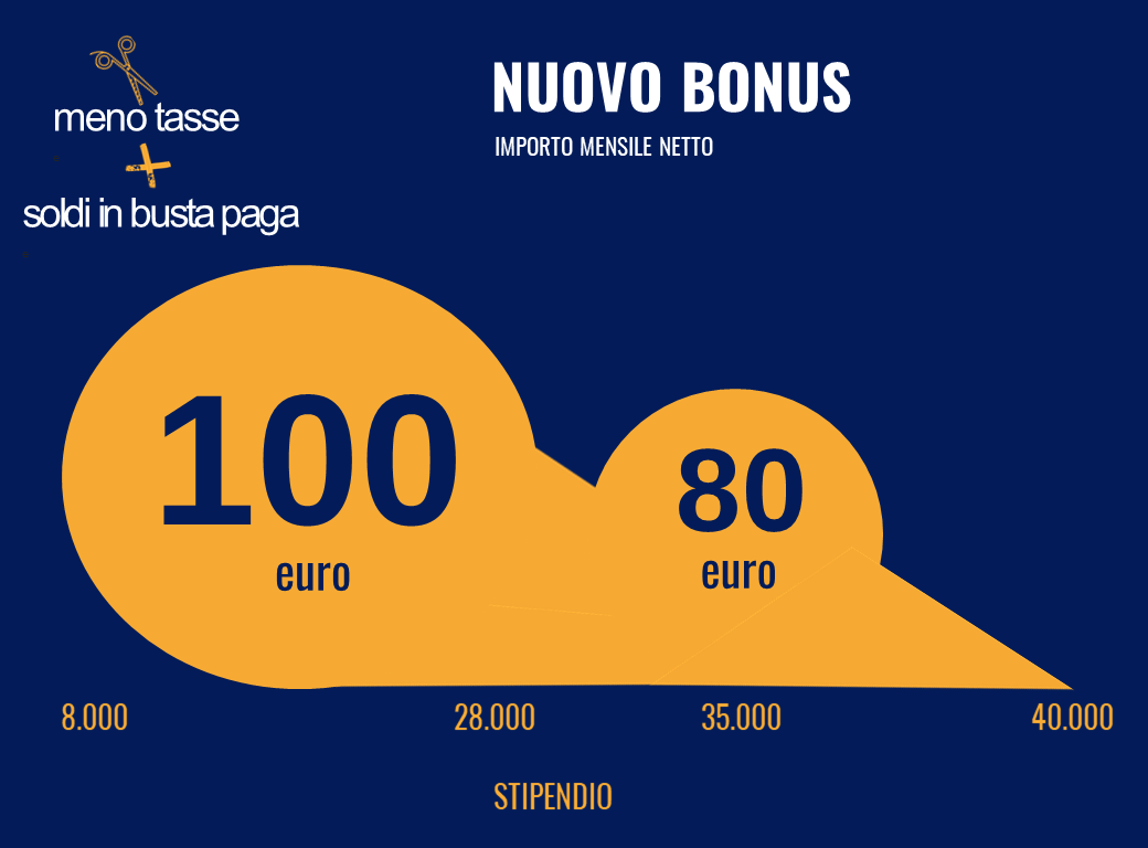 bonus lavoratori dipendenti